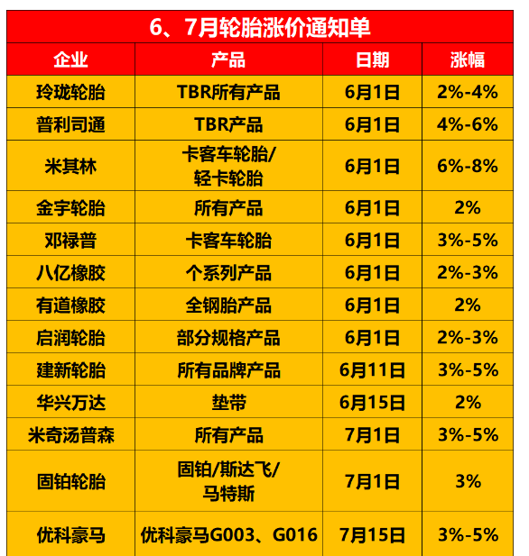 輪胎要變相降價(jià)? 輪胎要變相降價(jià)?