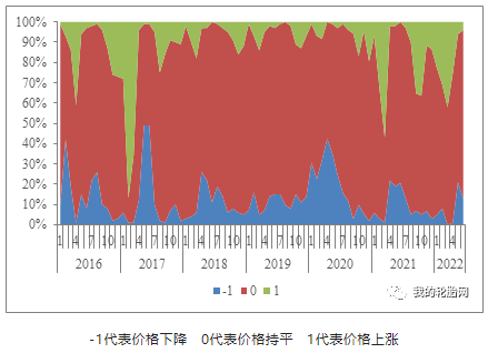 7月輪胎市場(chǎng)價(jià)格趨勢(shì)預(yù)測(cè) 7月輪胎市場(chǎng)價(jià)格趨勢(shì)預(yù)測(cè)