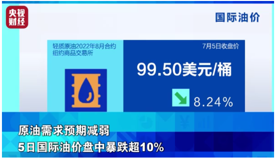 原油暴跌10%，原材料全線下跌，輪胎價格將開啟下跌模式？