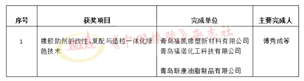 科技獎受理公示，這些輪胎企業入圍