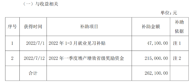 佳通輪胎和江蘇通用股份獲政府資金補(bǔ)助! 佳通輪胎和江蘇通用股份獲政府資金補(bǔ)助!