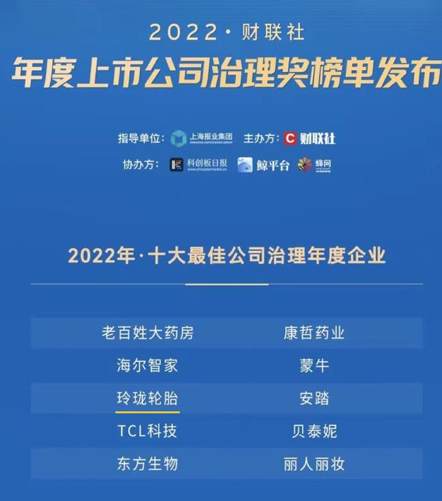 2022年十大最佳公司治理年度企業