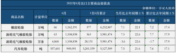 中國輪胎陷困局，外資品牌正攀升！