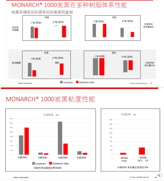 丙烯酸和短油醇酸樹脂涂料的配方應(yīng)用中 丙烯酸和短油醇酸樹脂涂料的配方應(yīng)用中