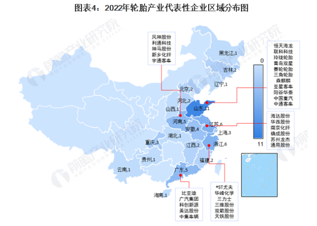 汽車廠商亞星客車、中國重汽、中通客車;江蘇和浙江各有6家輪胎產(chǎn)業(yè)鏈的代表性企業(yè),廣東和河南各有5家。 汽車廠商亞星客車、中國重汽、中通客車;江蘇和浙江各有6家輪胎產(chǎn)業(yè)鏈的代表性企業(yè),廣東和河南各有5家。