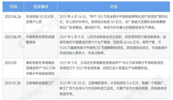 受國內(nèi)能耗雙控、煤炭價(jià)格上漲等因素影響,輪胎行業(yè)公司生產(chǎn)成本持續(xù)走高 受國內(nèi)能耗雙控、煤炭價(jià)格上漲等因素影響,輪胎行業(yè)公司生產(chǎn)成本持續(xù)走高