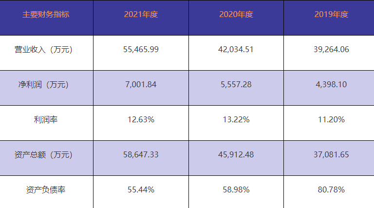 浙江豐茂申報創(chuàng)業(yè)板 比亞迪/博世/舍弗勒的橡膠材料供應(yīng)商