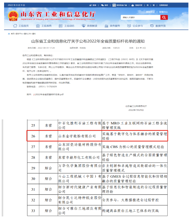 全省質(zhì)量標桿!廣饒金宇輪胎,真棒! 全省質(zhì)量標桿!廣饒金宇輪胎,真棒!