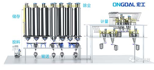 宏工科技助力涂料綠色自動化生產