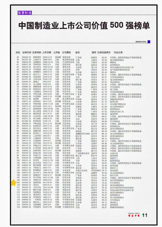 賽輪輪胎入選2021年度中國(guó)制造業(yè)上市公司價(jià)值500強(qiáng)榜單 賽輪輪胎入選2021年度中國(guó)制造業(yè)上市公司價(jià)值500強(qiáng)榜單
