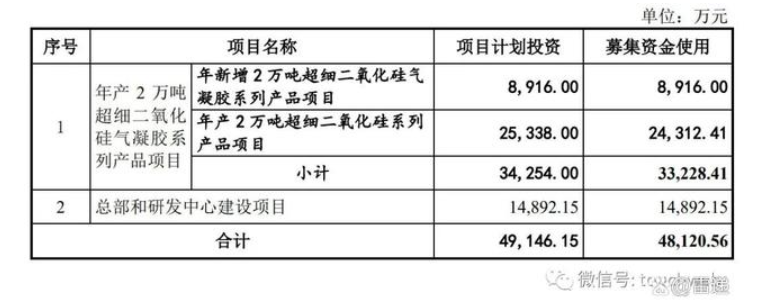 凌瑋科技遞交注冊(cè):年?duì)I收4億 7500萬理財(cái)發(fā)生逾期兌付 凌瑋科技遞交注冊(cè):年?duì)I收4億 7500萬理財(cái)發(fā)生逾期兌付