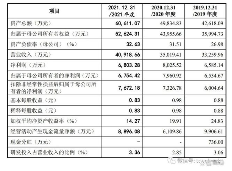 凌瑋科技是一家專注于多功能二氧化硅研發(fā)、生產(chǎn)、銷售和技術(shù)服務(wù)為一體的現(xiàn)代化產(chǎn)業(yè)集團(tuán)。 凌瑋科技是一家專注于多功能二氧化硅研發(fā)、生產(chǎn)、銷售和技術(shù)服務(wù)為一體的現(xiàn)代化產(chǎn)業(yè)集團(tuán)。