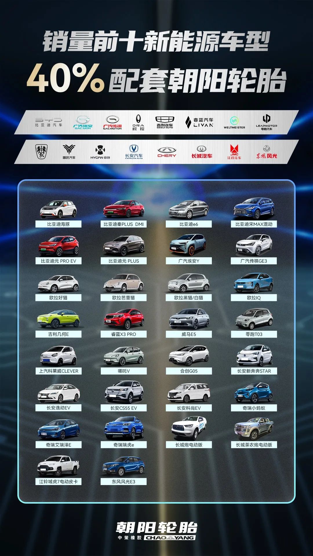 2022年上半年，中策朝陽乘用車配套量再創下新高。