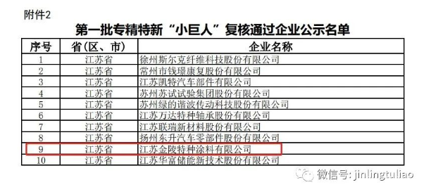 喜報!金陵涂料通過了第一批專精特新“小巨人”企業(yè)的復(fù)核! 喜報!金陵涂料通過了第一批專精特新“小巨人”企業(yè)的復(fù)核!
