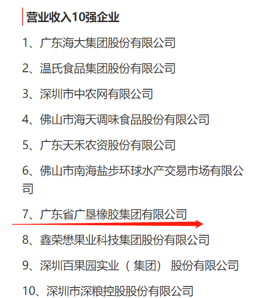 圖片說明 ：廣東省農業龍頭企業營業收入、聯農帶農專項十強榜單，廣墾橡膠集團位列其中