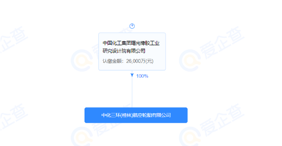 中化三環(huán)(桂林)航空輪胎有限公司的股東為中國化工集團(tuán)曙光橡膠工業(yè)研究設(shè)計院有限公司(以下簡稱曙光院)。 中化三環(huán)(桂林)航空輪胎有限公司的股東為中國化工集團(tuán)曙光橡膠工業(yè)研究設(shè)計院有限公司(以下簡稱曙光院)。