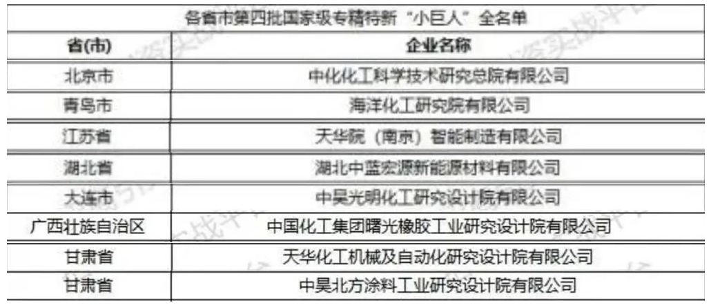 喜訊！曙光院成功入選第四批國家級(jí)專精特新“小巨人”企業(yè)