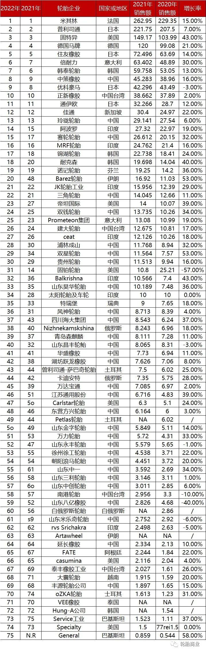 75強(qiáng)名單公布 75強(qiáng)名單公布