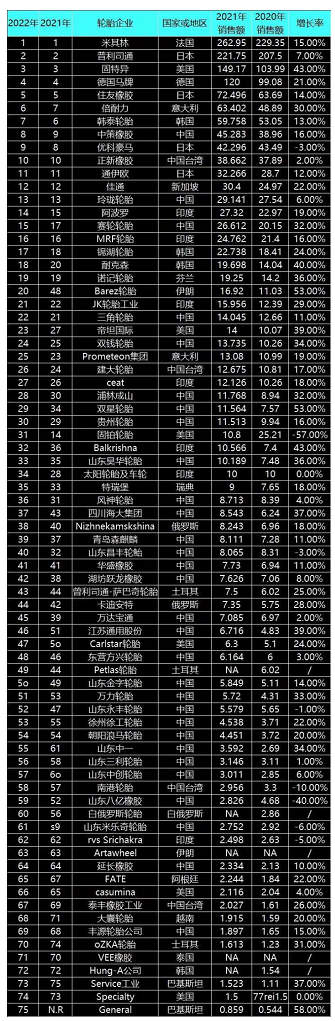 單位:美元 單位:美元