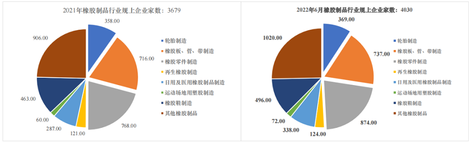 01、近四成輪胎企業(yè)，出現(xiàn)虧損