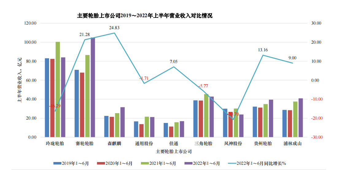 03、下半年，行業(yè)要充滿信心!