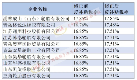 6.美對華卡客車胎第二次反補貼年度復審，終裁修正!