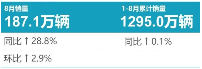 8月輪胎配套榜：淡季不淡，美了！
