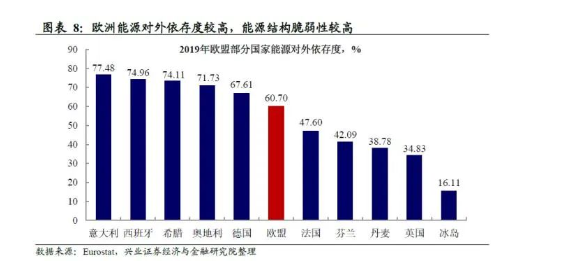 2、上游原材料供應(yīng)不足 2、上游原材料供應(yīng)不足