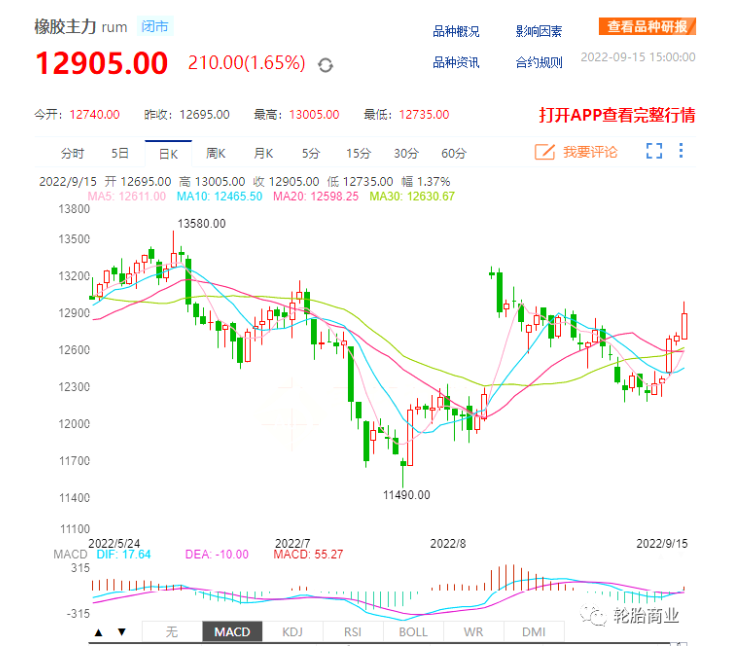 天然橡膠價格跳水 天然橡膠價格跳水