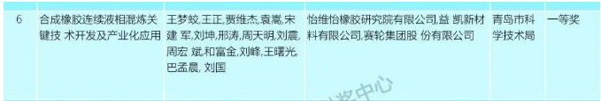 近日，2022年度山東省科學技術獎評審委員會評審已經結束，公示科學技術最高獎2人、科學技術青年獎10人、自然科學獎36項、技術發明獎19項、科技進步獎137項、國際科學技術合作獎4人。