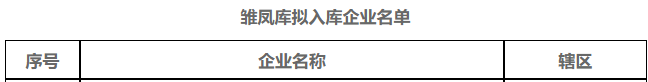 9月21日，經(jīng)項(xiàng)目申報(bào)、區(qū)(縣、市)推薦、專家評審、走訪盡調(diào)和部門會商，2022年度寧波市擬上市企業(yè)培育庫擬入庫企業(yè)名單公示。