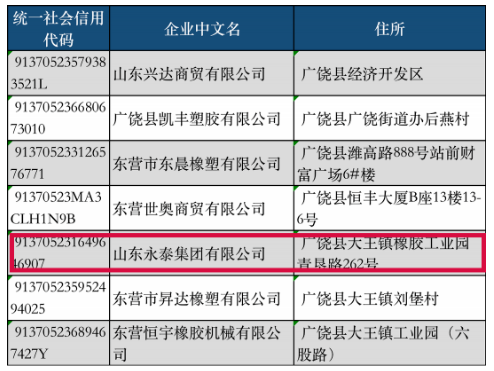 廣饒輪胎巨頭，徹底消失…