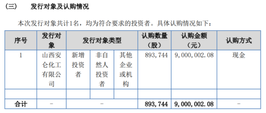北化高科定向發(fā)行89.37萬(wàn)股股份 募資總額900萬(wàn)元