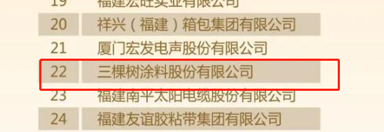2022福建省制造業(yè)民營企業(yè)50強(qiáng)榜單中三棵樹涂料股份有限公司位列22位。