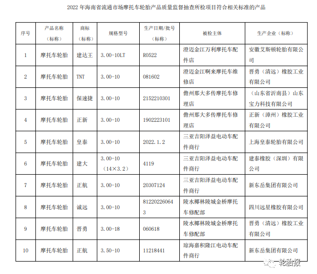 海南省抽查12批次摩托車輪胎產品，2批次不合格