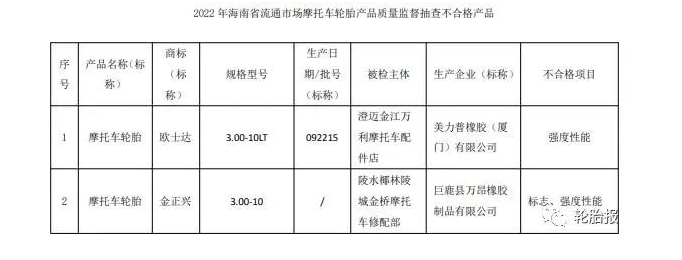 海南省市場監管局網站公布2022年海南省流通市場摩托車輪胎產品質量監督抽查結果。