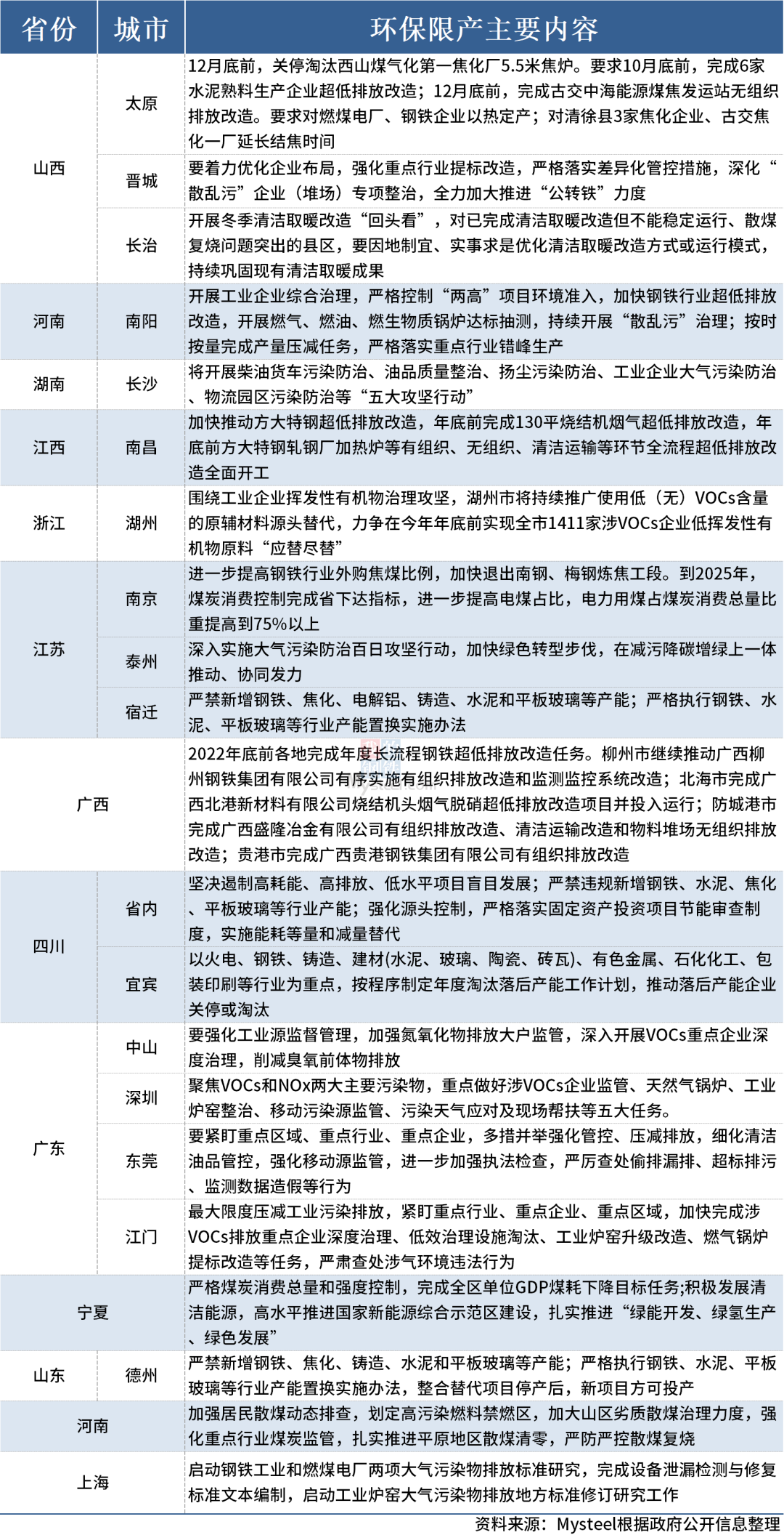 輪胎環(huán)保限產(chǎn)來襲?13省16市重拳出擊 輪胎環(huán)保限產(chǎn)來襲?13省16市重拳出擊