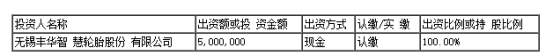 無錫豐華智慧輪胎股份有限公司(以下簡稱“豐華輪胎”)發布公告稱，公司擬設立全資子公司新疆豐彩輪胎有限公司。