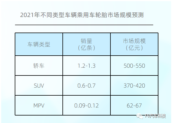 大數(shù)據(jù)!中國乘用車胎后市場報告 大數(shù)據(jù)!中國乘用車胎后市場報告