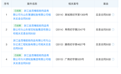 金茂公司已資不抵債,不能清償?shù)狡趥鶆眨屹Y產不足以清償全部債務,符合破產條件,法院于2022年10月22日裁定宣告浙江金茂橡膠助劑品有限公司 金茂公司已資不抵債,不能清償?shù)狡趥鶆眨屹Y產不足以清償全部債務,符合破產條件,法院于2022年10月22日裁定宣告浙江金茂橡膠助劑品有限公司