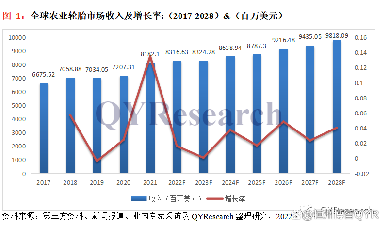 1、5年后市場規(guī)?；蜻_千億元人民幣