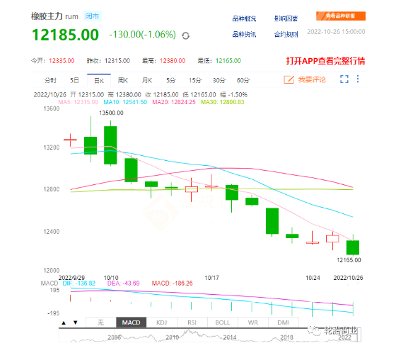 橡膠價(jià)格跳水,輪胎價(jià)格會(huì)降嗎? 橡膠價(jià)格跳水,輪胎價(jià)格會(huì)降嗎?
