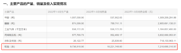 第三季度華誼集團(tuán)實(shí)現(xiàn)營(yíng)業(yè)收入98.51億元 第三季度華誼集團(tuán)實(shí)現(xiàn)營(yíng)業(yè)收入98.51億元