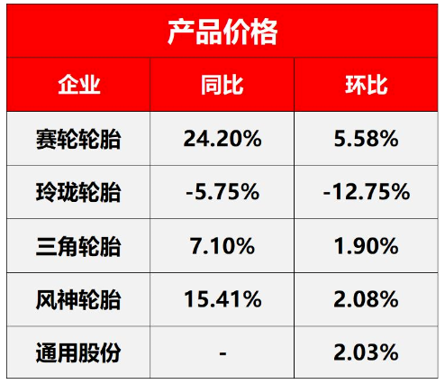 (企業(yè)財(cái)報(bào)公布的輪胎價(jià)格) (企業(yè)財(cái)報(bào)公布的輪胎價(jià)格)