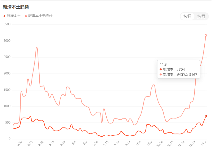 封控,靜默,閉環(huán)…輪胎廠(chǎng)減產(chǎn)進(jìn)行時(shí) 封控,靜默,閉環(huán)…輪胎廠(chǎng)減產(chǎn)進(jìn)行時(shí)