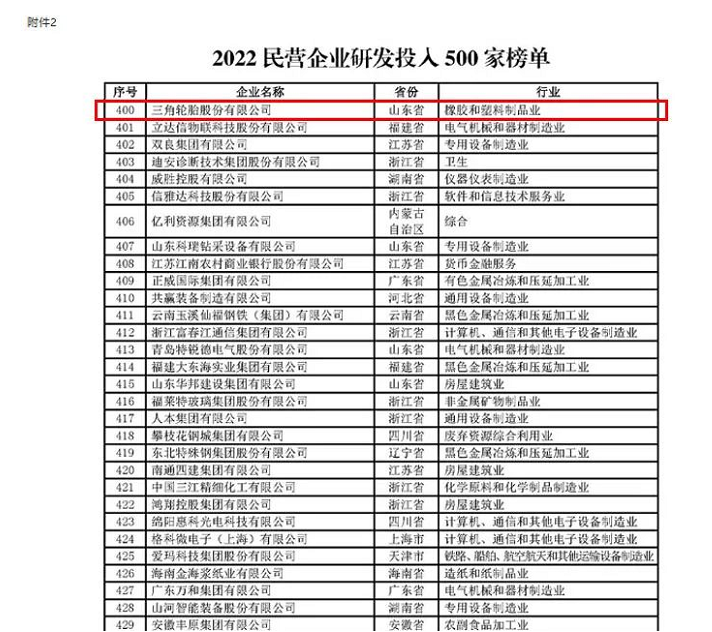行業(yè)唯一，三角輪胎再獲殊榮！