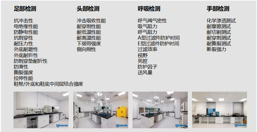 實(shí)驗(yàn)室檢測能力 實(shí)驗(yàn)室檢測能力