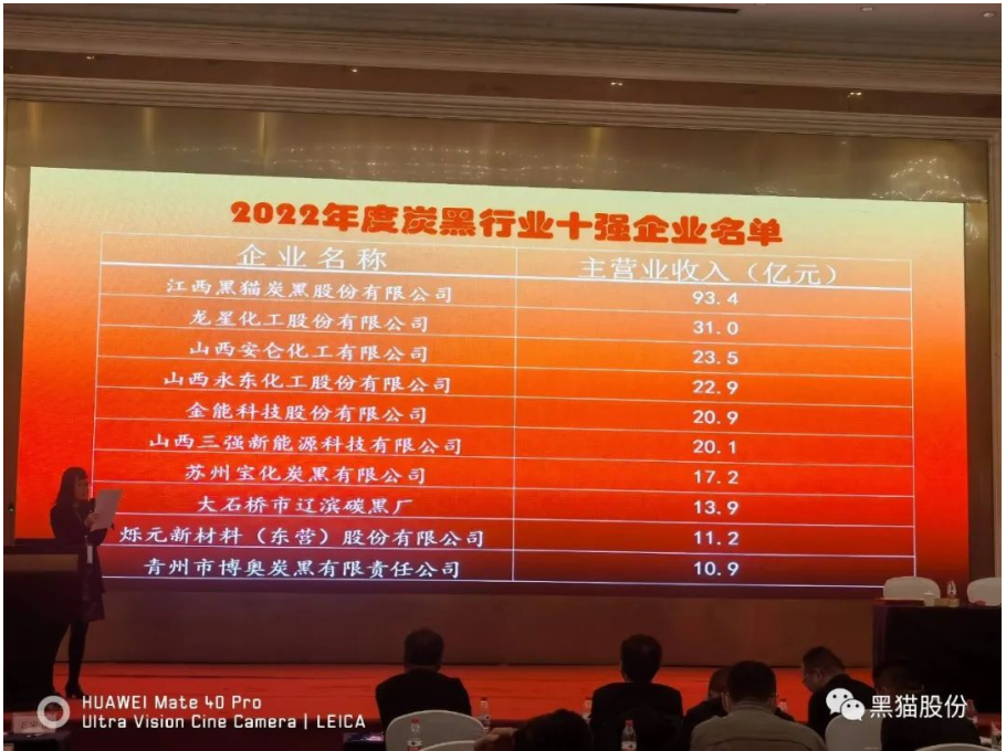 喜報！黑貓股份榮登中國炭黑行業十強榜首