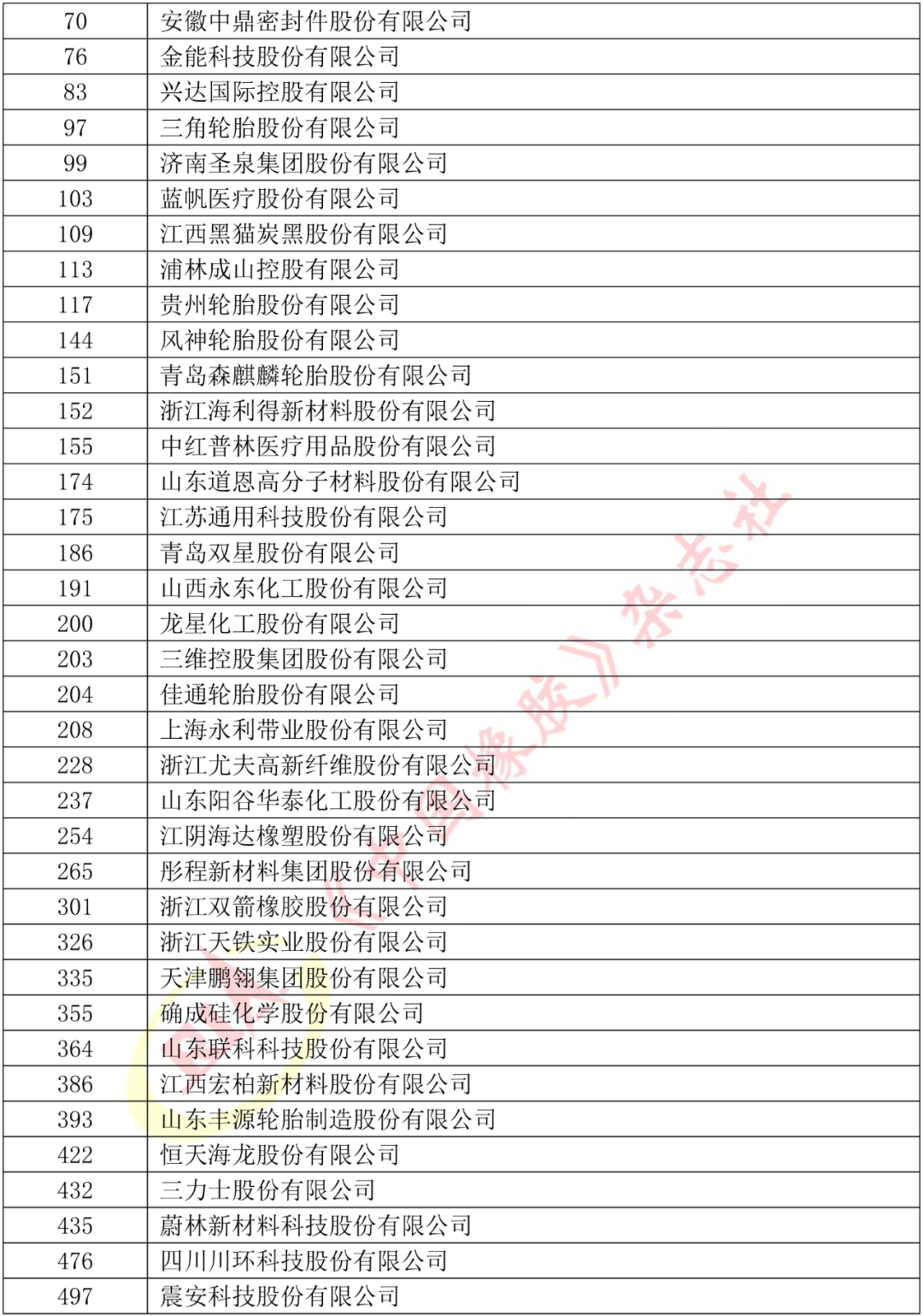 炭黑企業