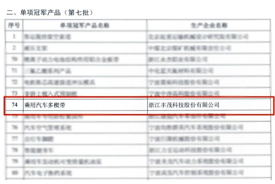 喜訊!浙江豐茂榮獲2022國家級“單項冠軍產(chǎn)品” 喜訊!浙江豐茂榮獲2022國家級“單項冠軍產(chǎn)品”
